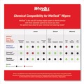 Cleaning Cloths & Wipes | WypAll 06006 9 in. x 15 in. Power Clean Wipers for WetTask Customizable Wet Wiping System - White (275/Roll, 2 Rolls/Carton) image number 10