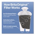 Decanters & Pitchers | Brita 36089CT 6-Cup Denali Water Filter Pitcher with 1 Standard Filter - White (2/Carton) image number 6