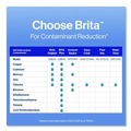 Water Filters | Brita 35503CT Standard Replacement Filters for Pitchers (8 Packs/Carton) image number 2