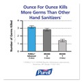 Hand Sanitizers | PURELL 9606-24 2 oz. Pump Bottle Advanced Gel Hand Sanitizer - Refreshing Scent (24/Carton) image number 4