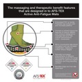 Floor Mats | Floortex FCA22032BK 20 in. x 32 in. AFS-TEX 2000 Anti-Fatigue Mat - Black image number 6