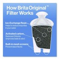 Water Filters | Brita 35503CT Standard Replacement Filters for Pitchers (8 Packs/Carton) image number 5