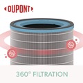 Air Purifier Filters | TruSens AFHZ2000-AGY01 True HEPA and Allergy Replacement Filters for TruSens Medium Air Purifiers image number 2