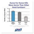 Hand Sanitizers | PURELL 1904-02 1200 ml Advanced Hand Sanitizer Green Certified Foam Refill for LTX-12 Dispensers (2/Carton) image number 5