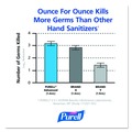 Hand Sanitizers | PURELL 1905-02 1200 ml Advanced Hand Sanitizer Refill for LTX-12 Dispenser (2/Carton) image number 5