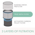 Air Purifier Filters | TruSens AFHZ2000-AGY01 True HEPA and Allergy Replacement Filters for TruSens Medium Air Purifiers image number 3