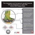 Floor Mats | Floortex FCA42030XBK 20 in. x 30 in. AFS-TEX 4000 Anti-Fatigue Mat - Midnight Black image number 7